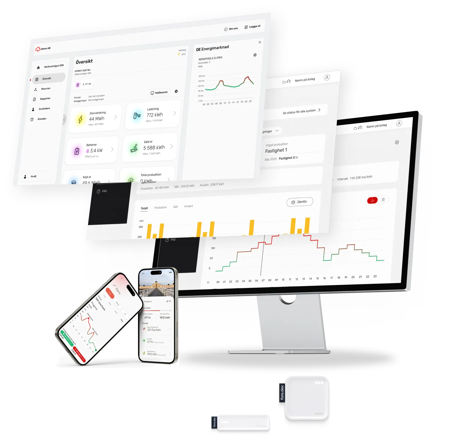 Energisystem för energibolag