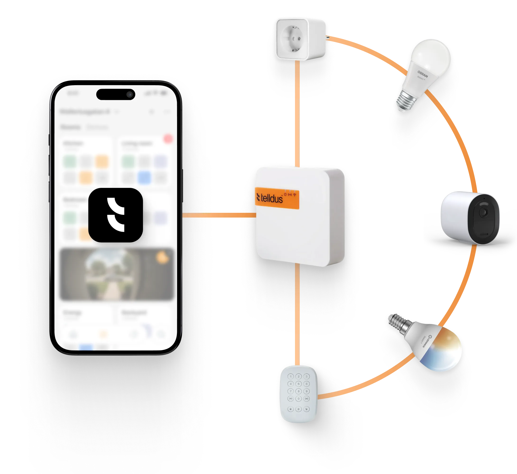 Smart Home-plattformen