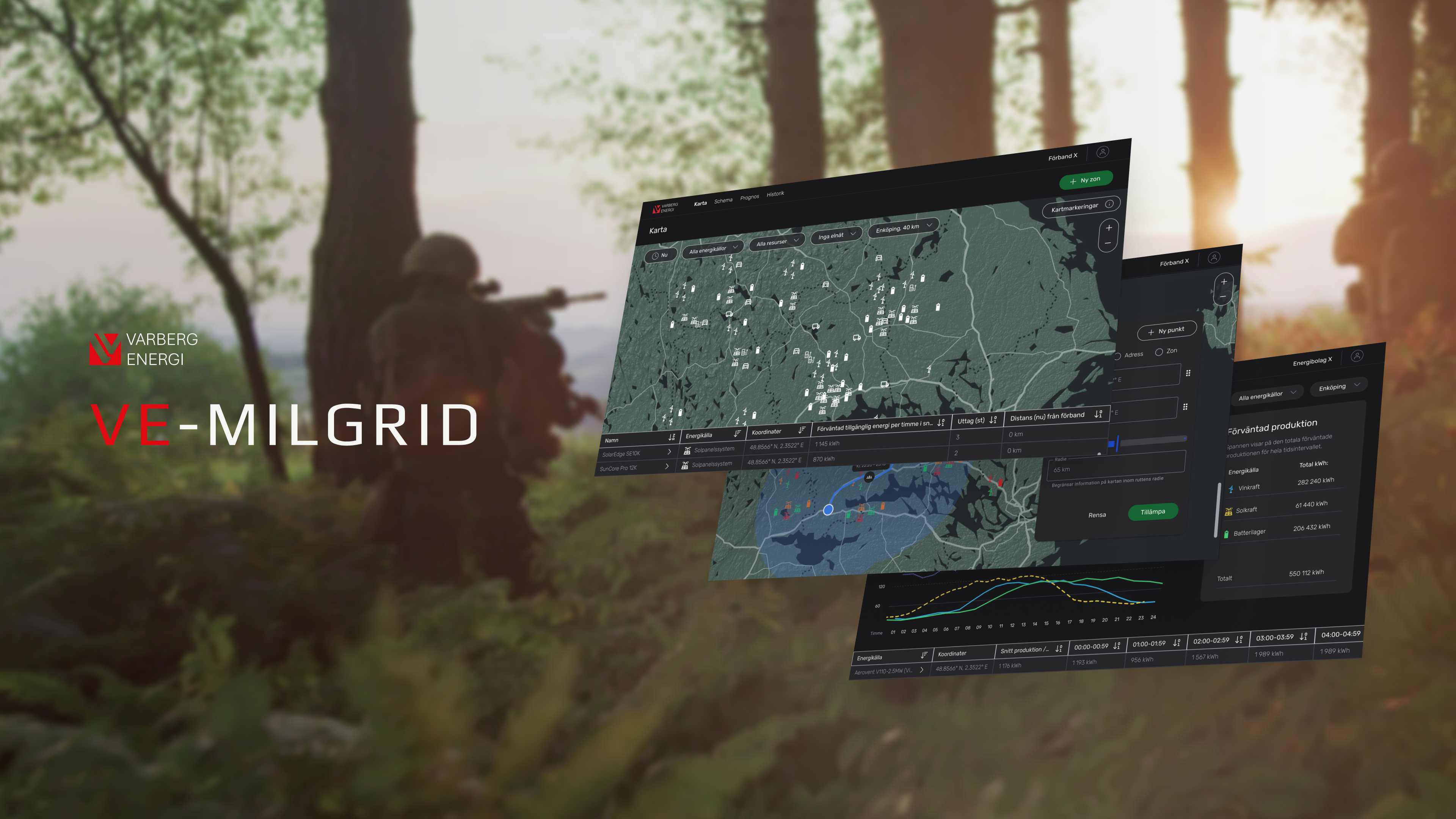 VE-Milgrid: plattformen som håller igång när elnätet inte gör det